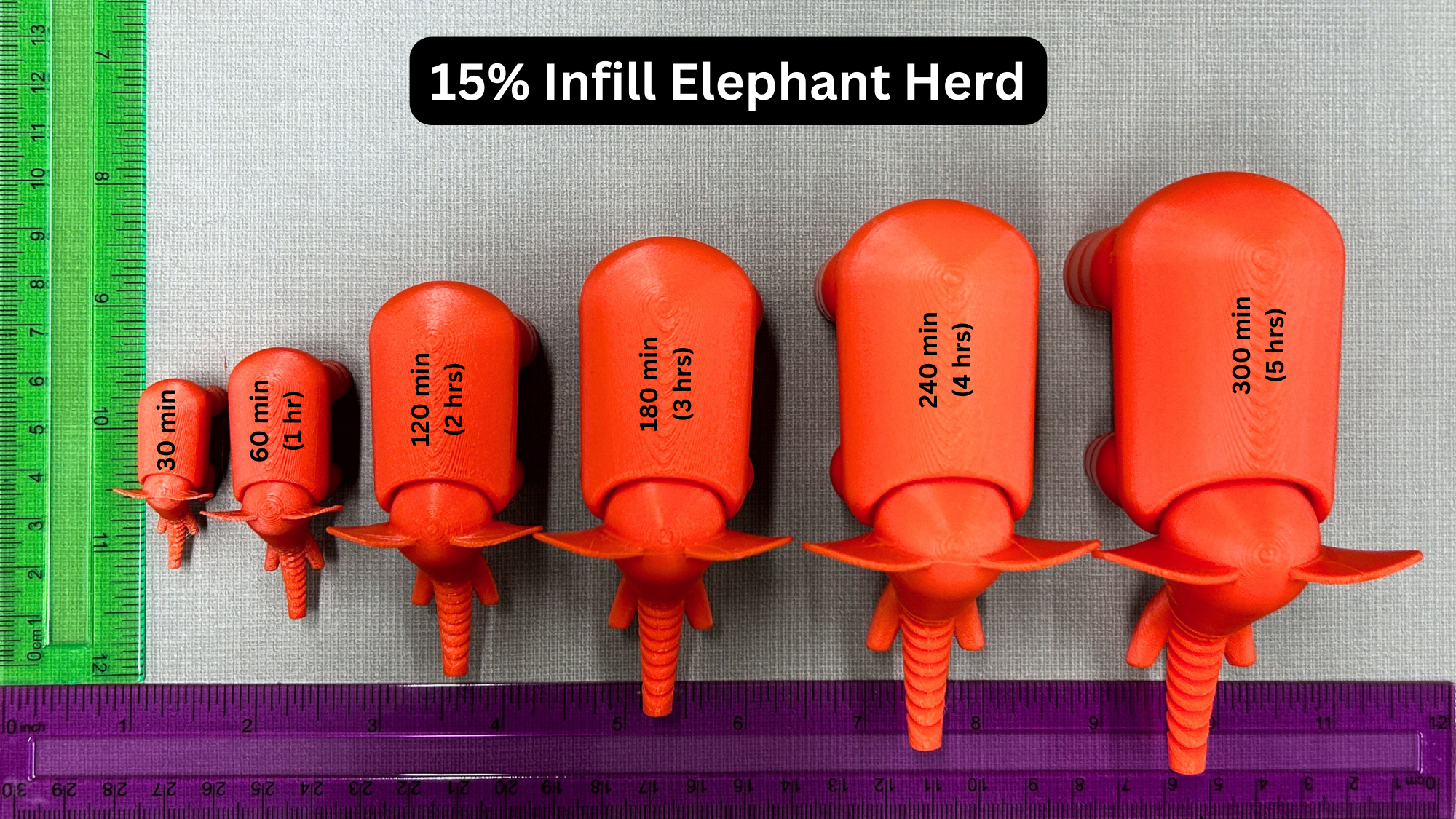 Six 3D printed 15% infill orange elephants shown from above, lined up in order of increasing print time from 30 minutes to 5 hours