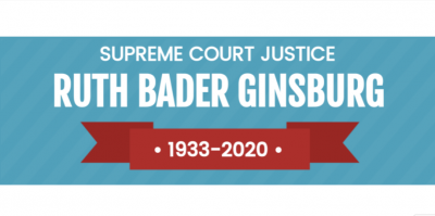 Supreme Court Justice Ruth Bader Ginsburg 1933-2020